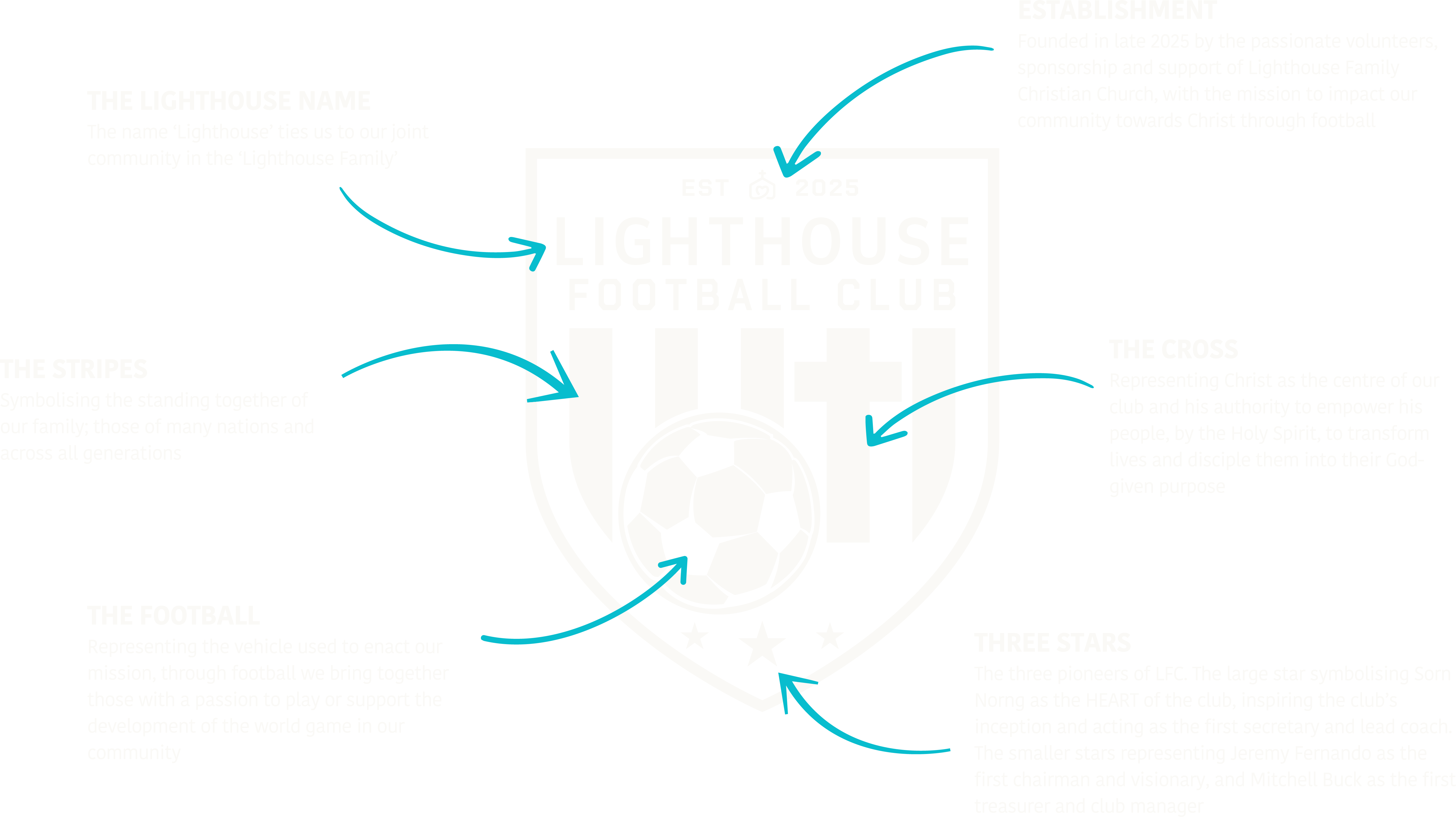 LFC Logo Explanation