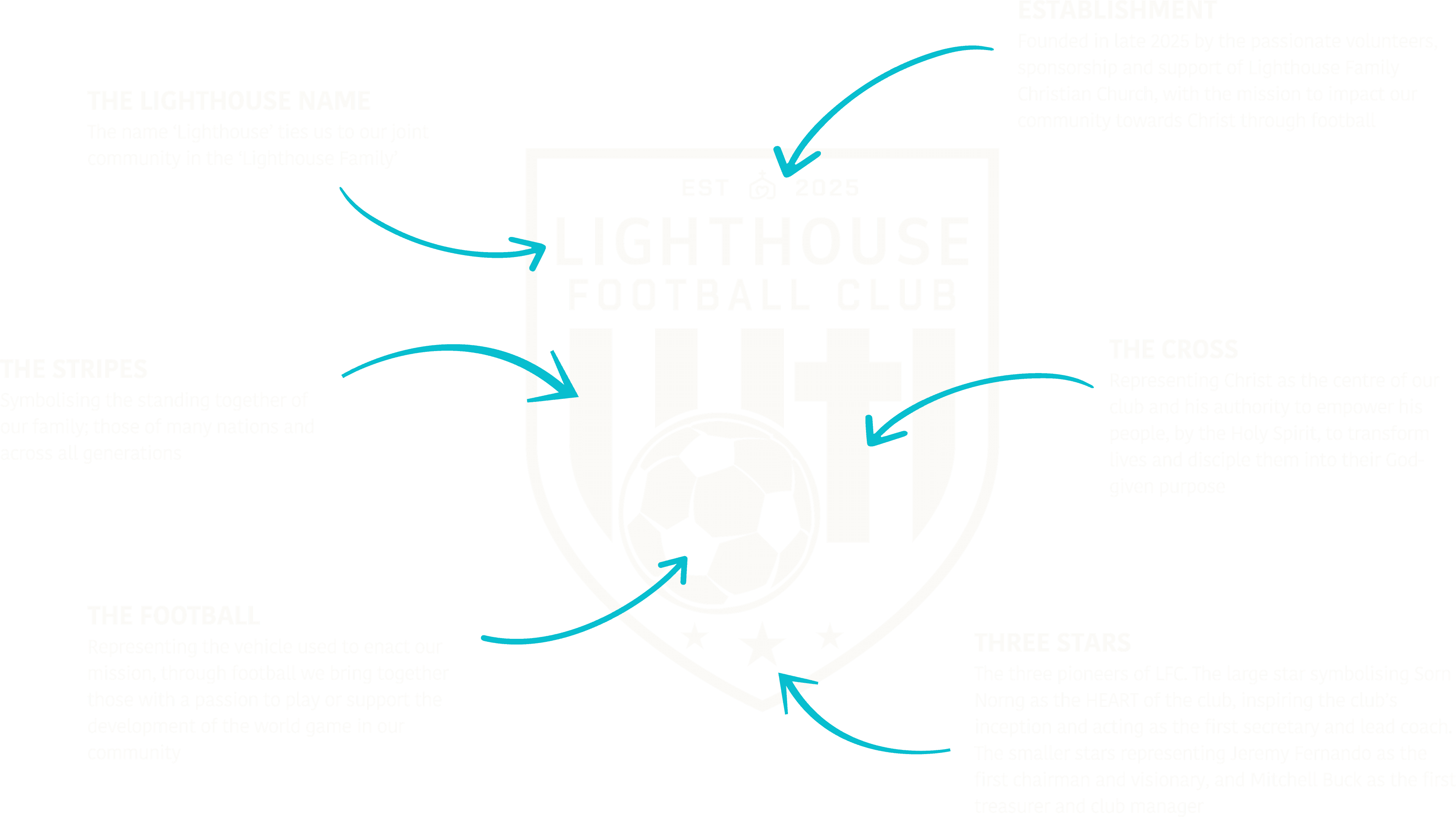 LFC Logo Explanation